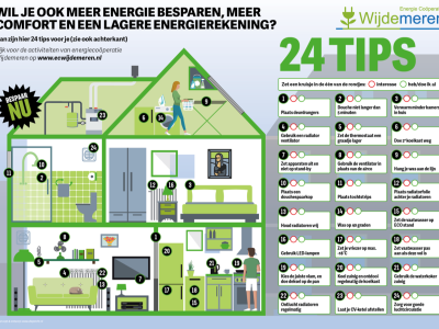 WIJD20250_A3placemat-groenblauw-WT1 WIJD20250_A3placemat-groenblauw-WT1