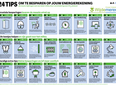 WIJD20250_A3placemat-groenblauw-WT2 WIJD20250_A3placemat-groenblauw-WT2
