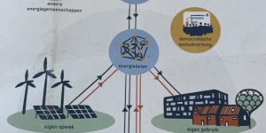 energiegemeenschap